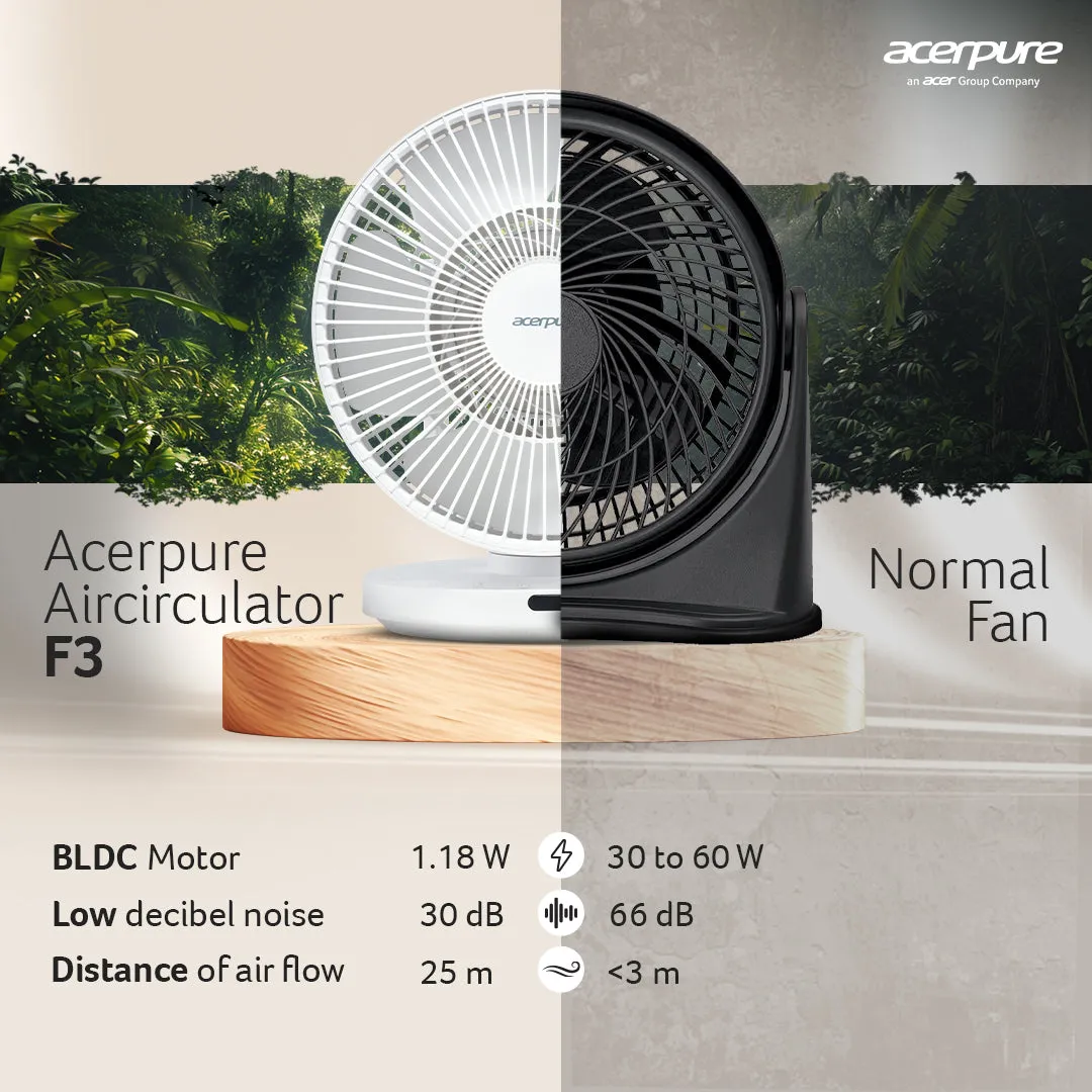 Acerpure cozy Air Circulator Fans- F3