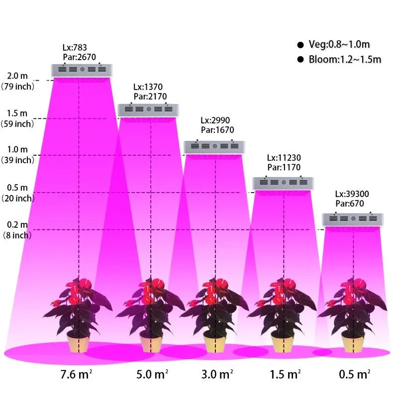 Full Spectrum LED Indoor Grow Light