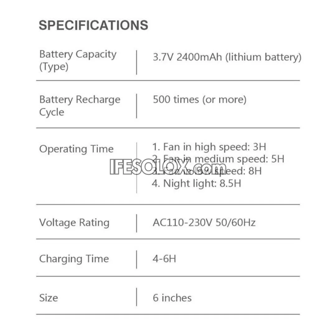 LONTOR 6" Rechargeable Mini Fan for Tables, Walls & Ceiling with 5-Blades and Harmonious Night Light (CTL-MF025-6) - Brand New