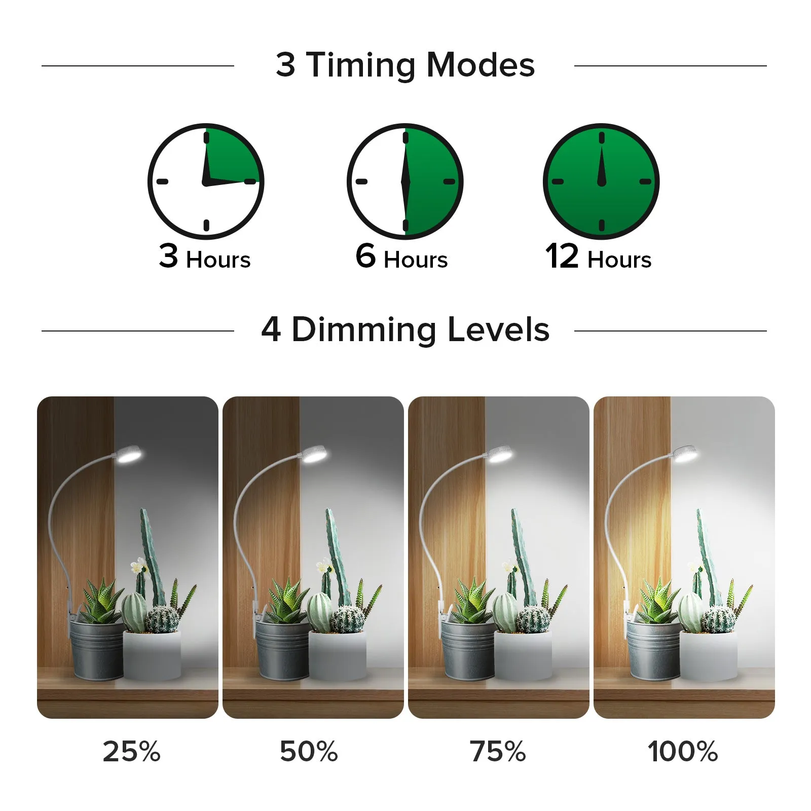 Pot Clip LED Grow Light